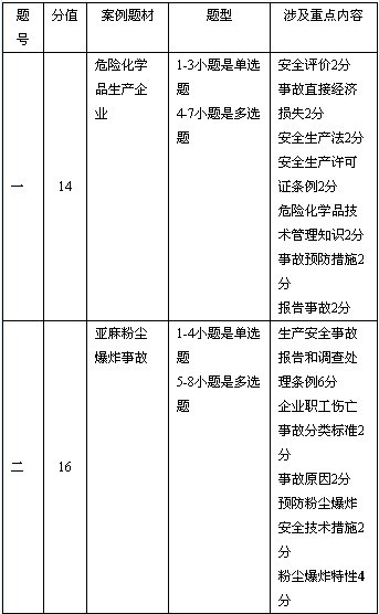 市场监管总局公布一批直播电商典型案例